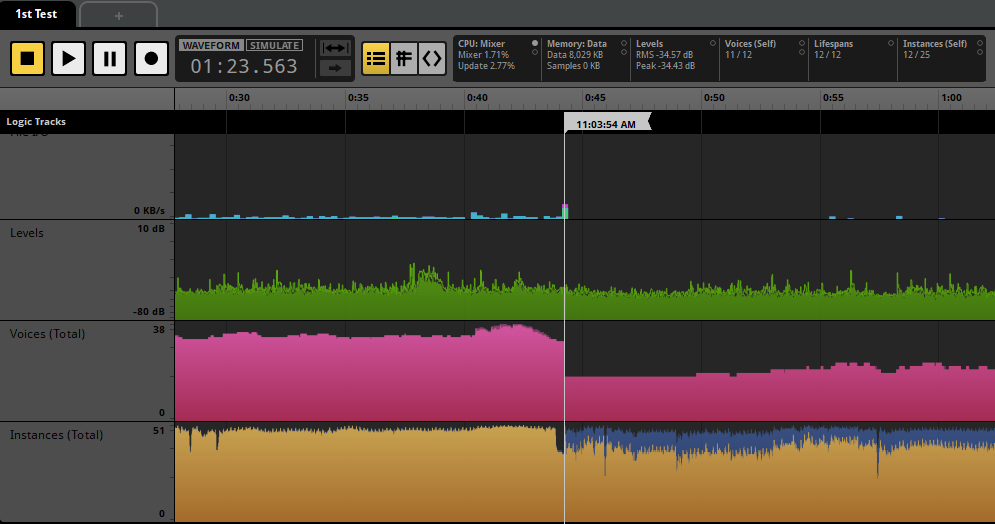 FMOD profiler