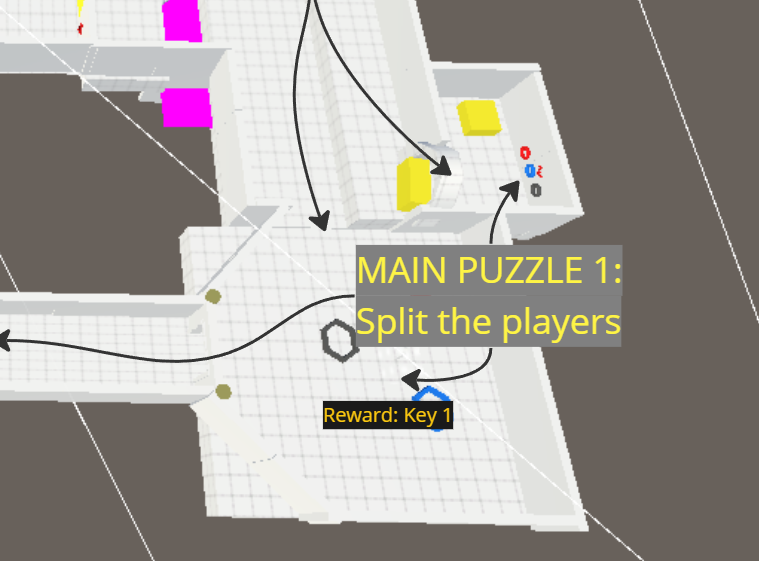 First blockout of the level and puzzle