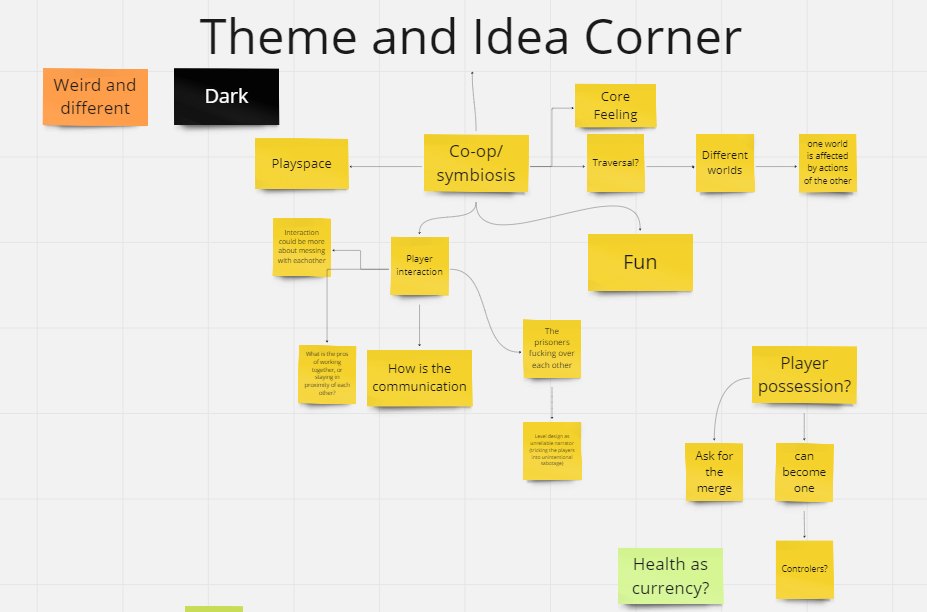 Theme brainstorm board